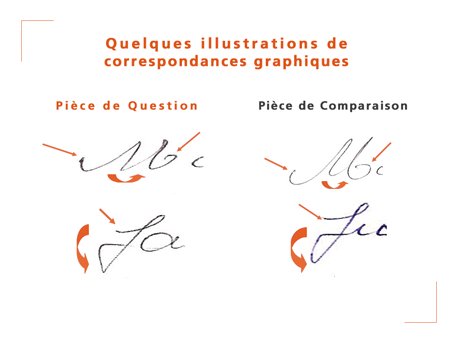 les particularités graphiques que l'on retrouve en observation comparative entre un document de question et ceux en comparaison